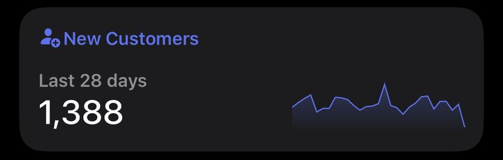 New customers in a single 28-day window.
